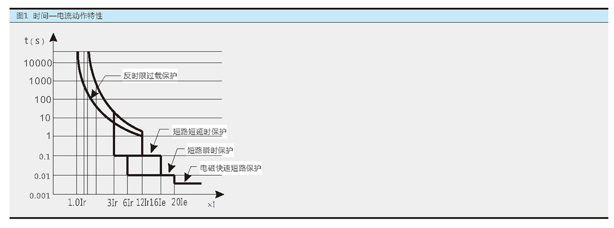 尊龙凯时人生就是博·(中国)官网