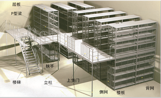 阁楼货架效果图.png 阁楼货架效果图.png