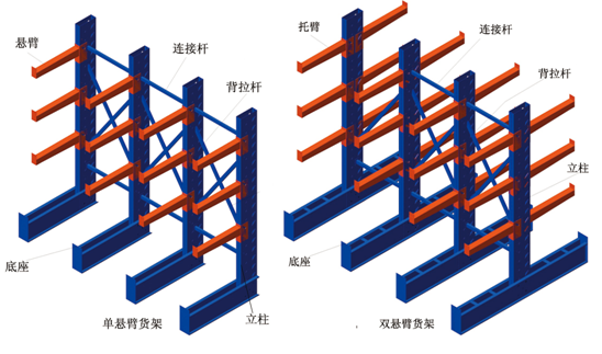 悬臂式货架效果图.png 悬臂式货架效果图.png