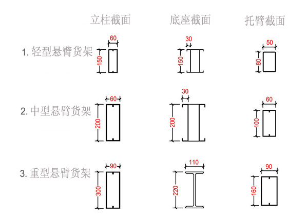 悬臂式货架参数.png 悬臂式货架参数.png